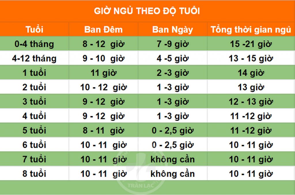 Giờ ngủ theo độ tuổi phát triển